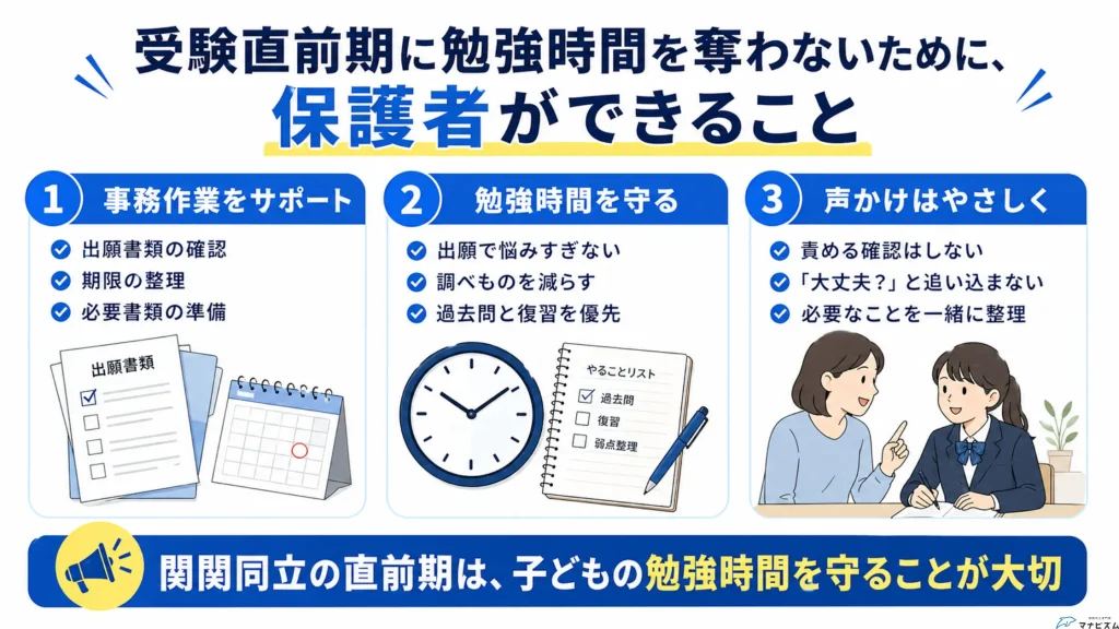 関関同立の受験直前期に保護者が勉強時間を守るためにできることをまとめた図解