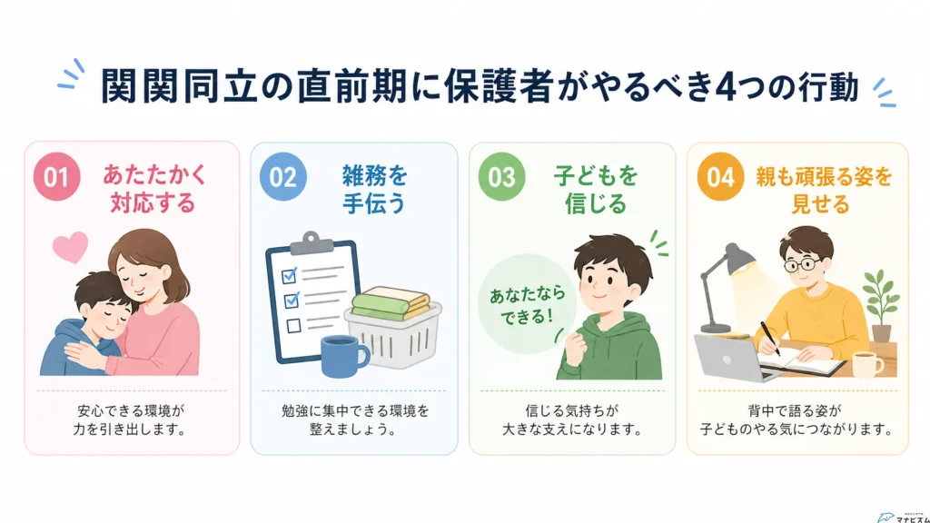関関同立の直前期に保護者がやるべき4つの行動をまとめたインフォグラフィック