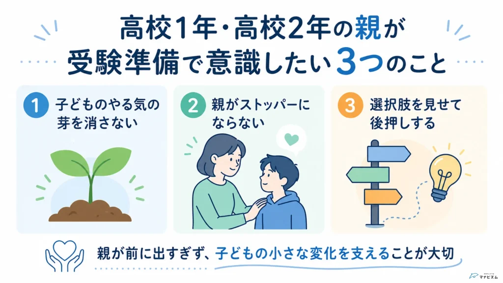 高校1年・高校2年の親が受験準備で意識したい3つのことをまとめたインフォグラフィック
