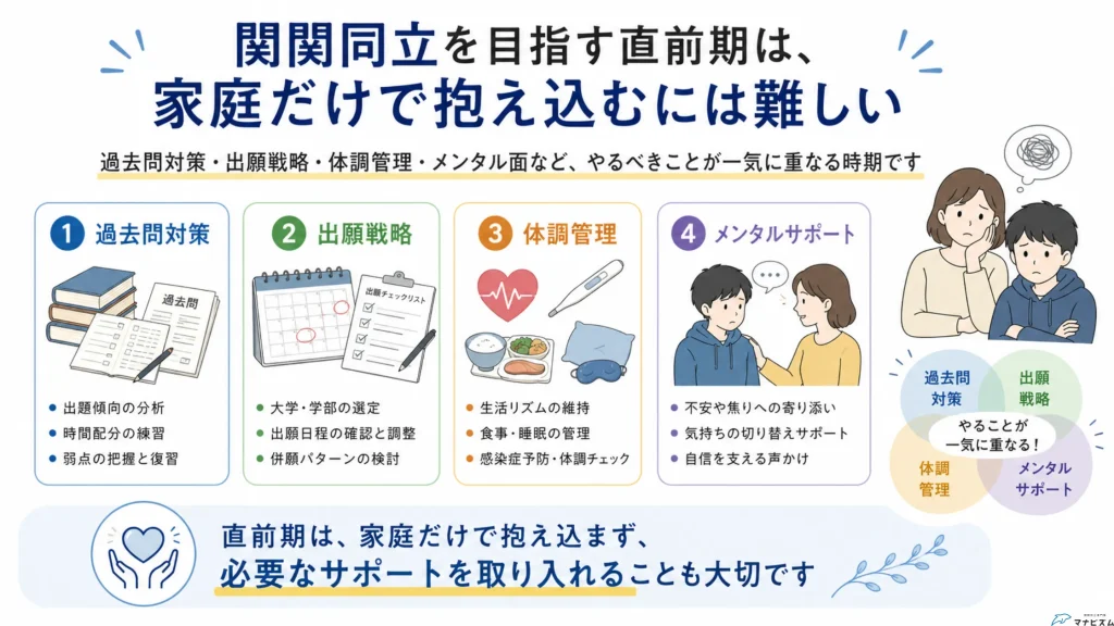 関関同立の受験直前期に保護者がチェックしたい支援ポイントをまとめた図解