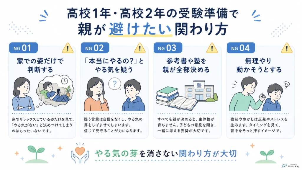 高校1年・高校2年の受験準備で親が避けたい関わり方をまとめた図解
