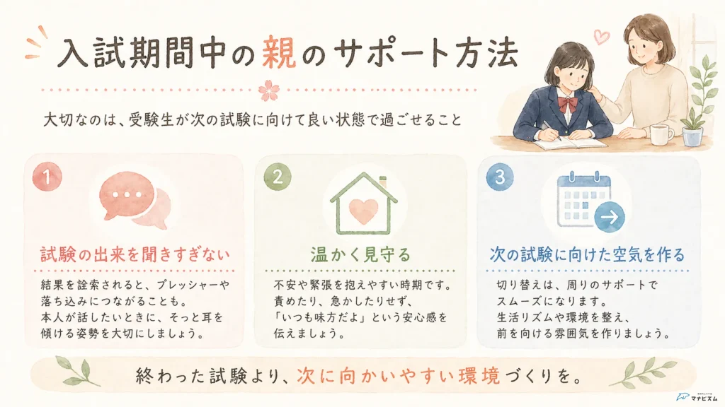 入試期間中に親ができる3つの自然なサポートをまとめた図解
