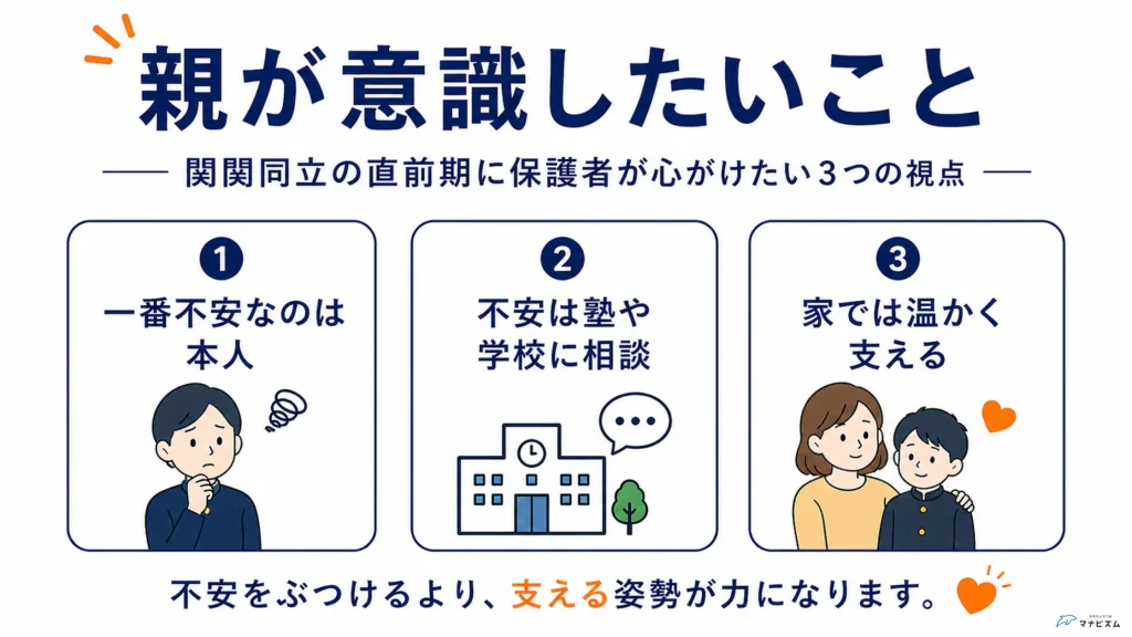 関関同立の受験直前期に保護者が意識したい支え方をまとめた図解