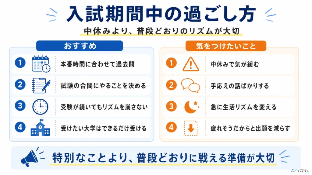 出願後・入試期間中の過ごし方まとめ