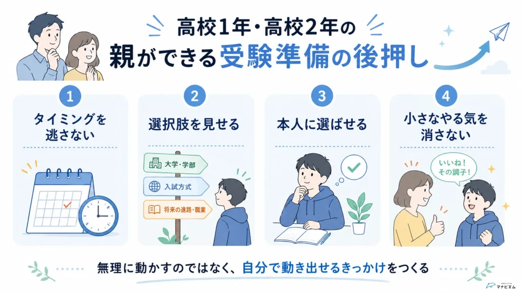 高校1年・高校2年の親ができる受験準備の後押しをまとめたインフォグラフィック