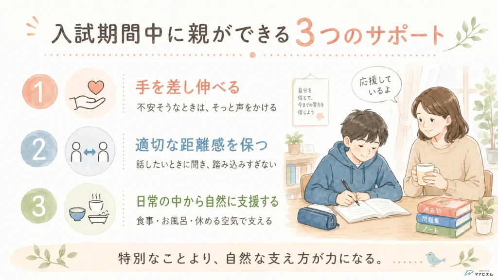 入試期間中の親のサポート方法を3つに整理したインフォグラフィック