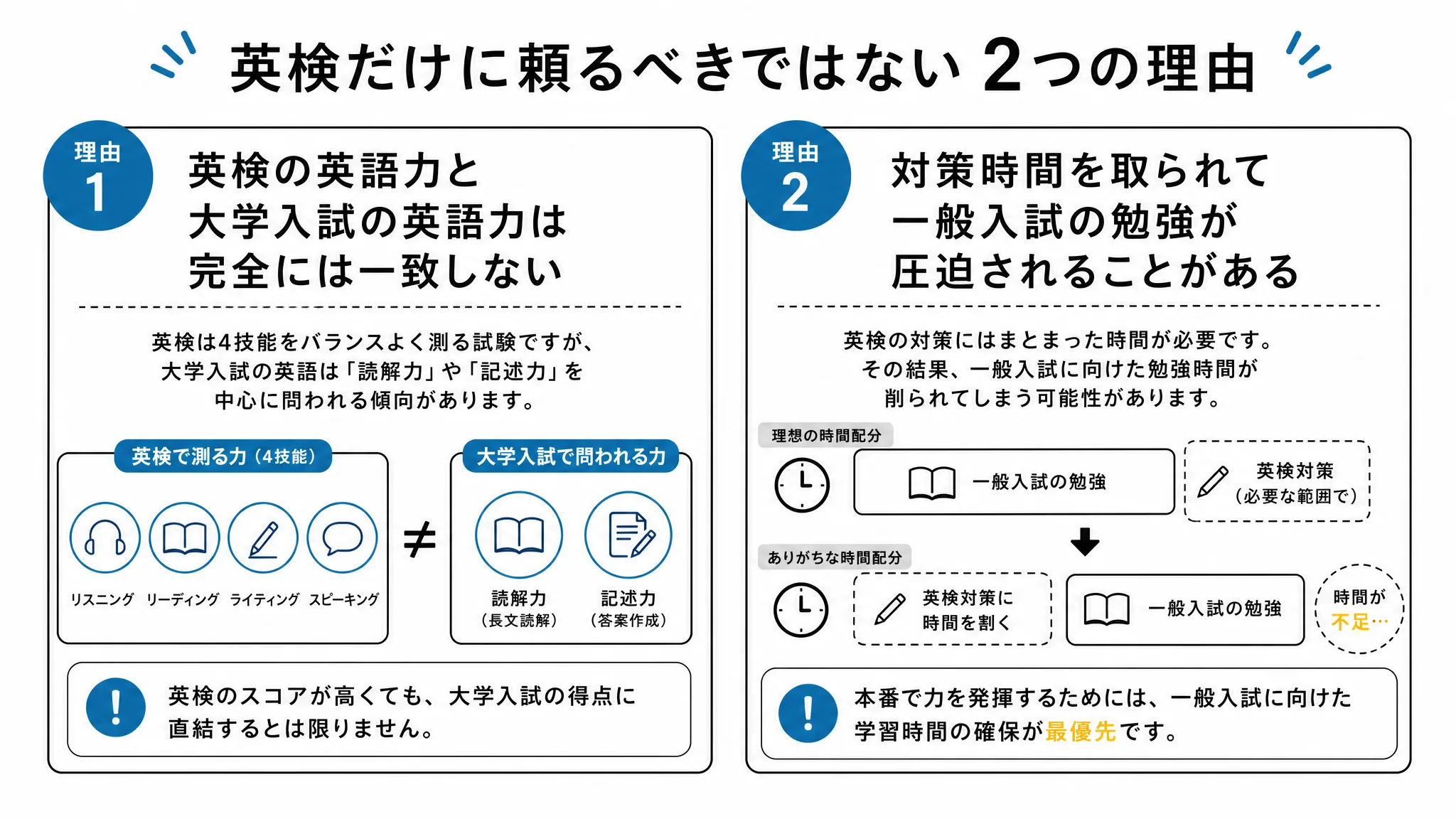 英検を持っているだけで合格が近づくとは限らない2つの理由の図解