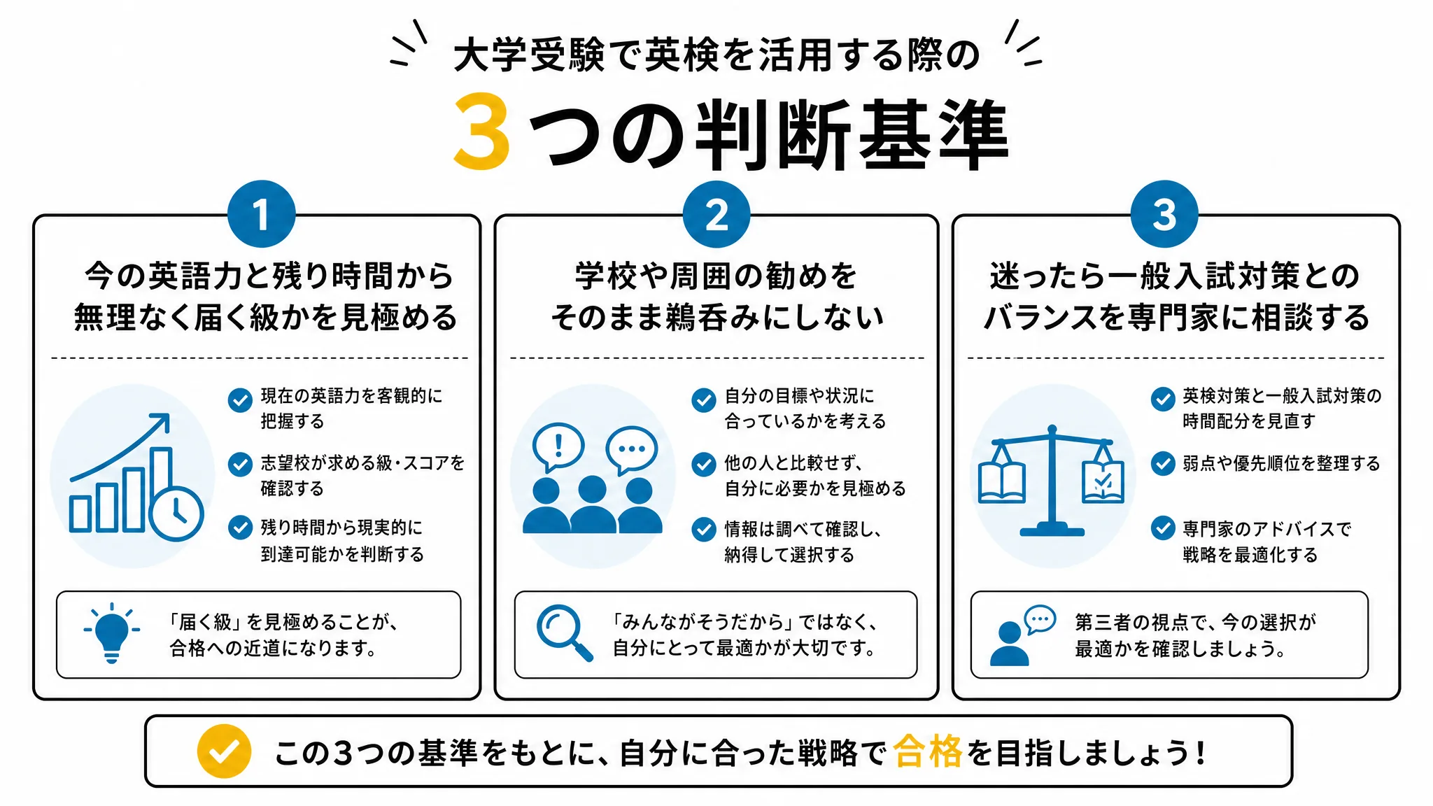 子どもに英検を追わせるかどうかの3つの判断基準の図解