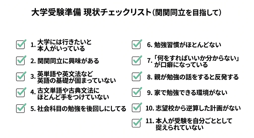 関関同立を目指す高2が今確認すべきチェックリスト