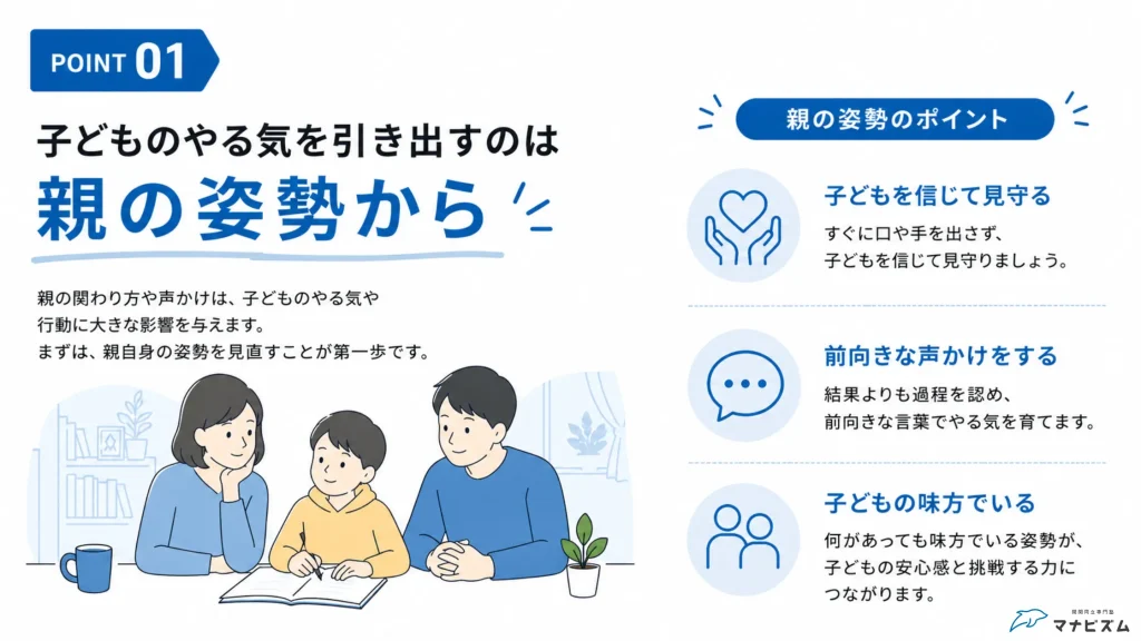 本当に伸びる子の家庭で共通する親の姿勢をまとめた大学受験向け図解