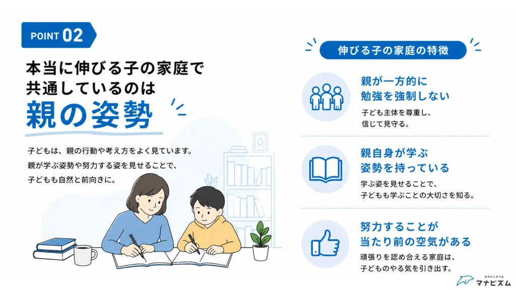 本当に伸びる子の家庭で共通する親の姿勢をまとめた大学受験向け図解