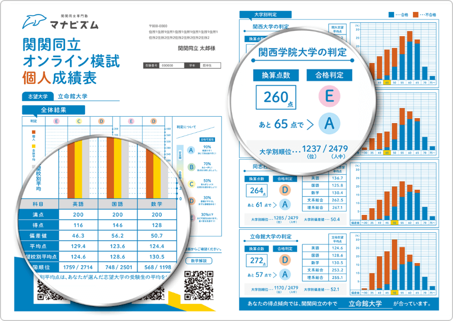 関関同立特化模試