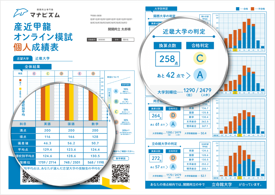 関関同立 産近甲龍英語教材セット （武田塾 産近甲龍対策｜産近
