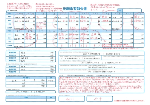 出願戦略設計とは