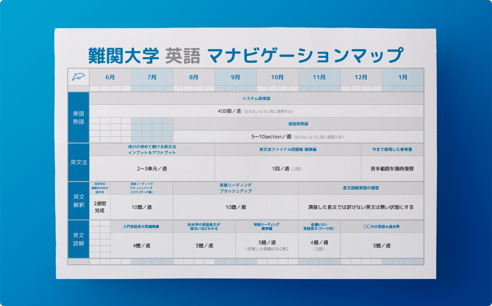 マナビゲーションマップ