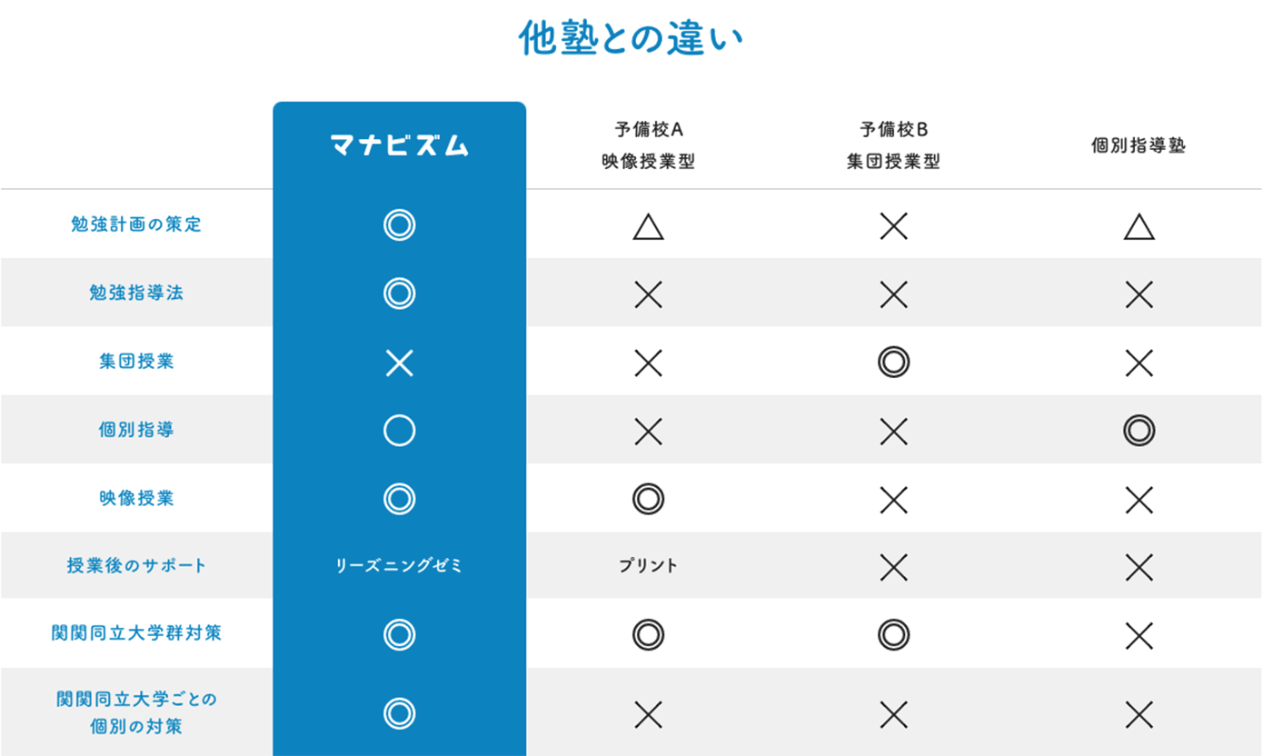 他塾との比較表
