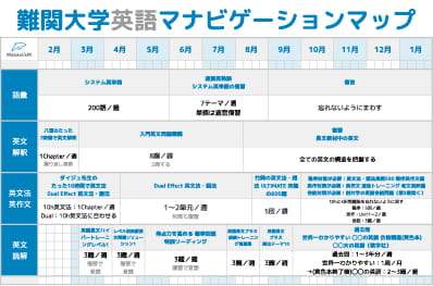 マナビゲーションマップ