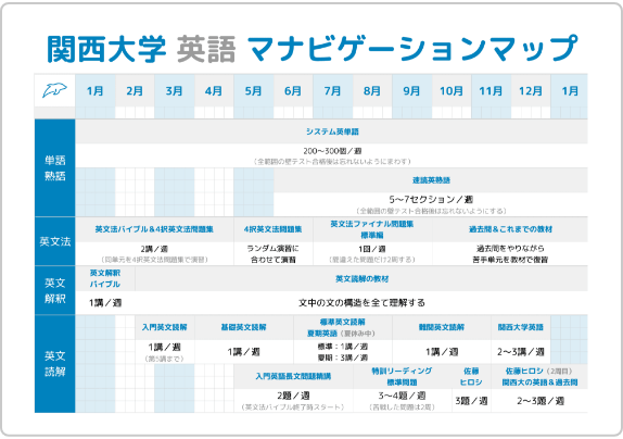 オーダーメイドのカリキュラム