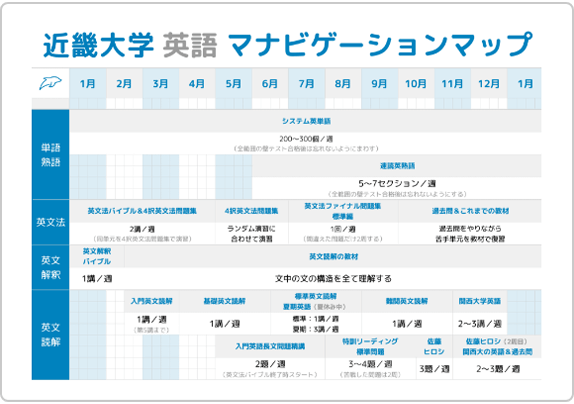 オーダーメイドのカリキュラム