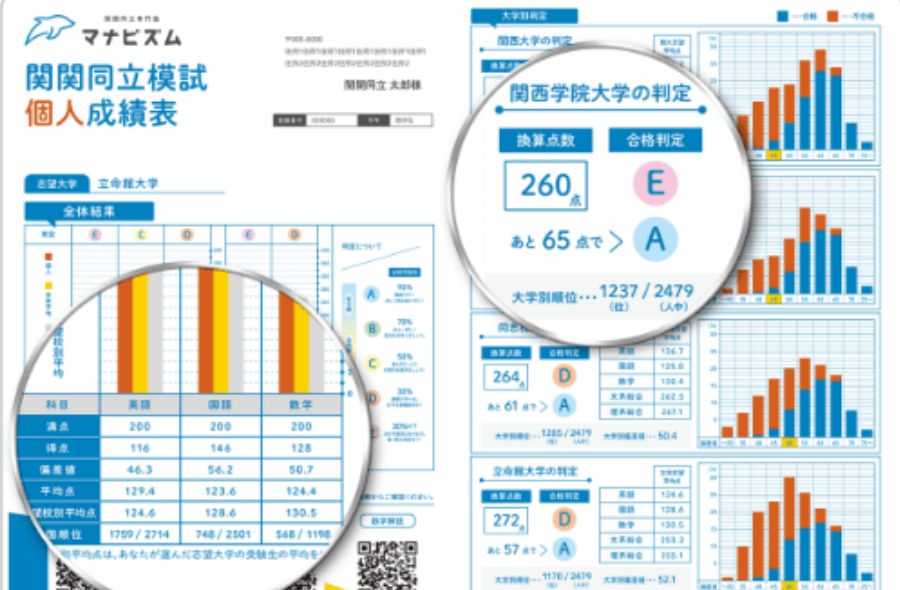 マナビズム独自の関関同立模試