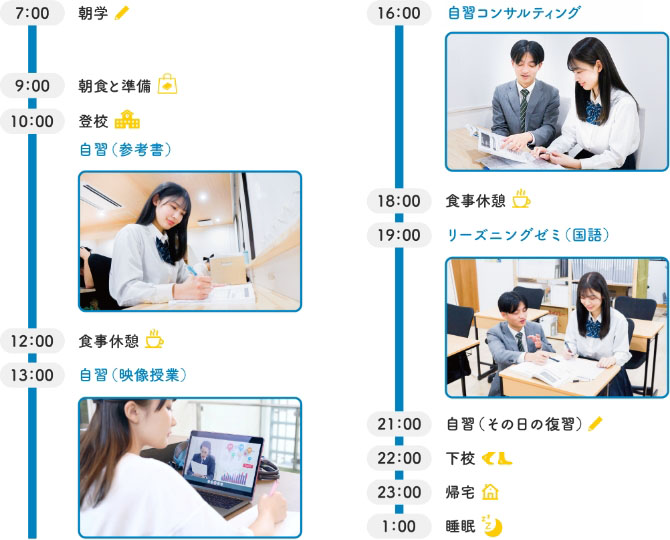 「浪人生コース」の1日スケジュール