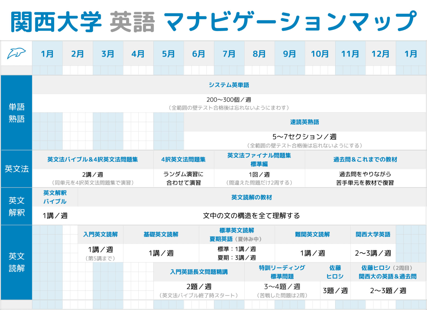 関西大学 英語 間ナビゲーションマップ