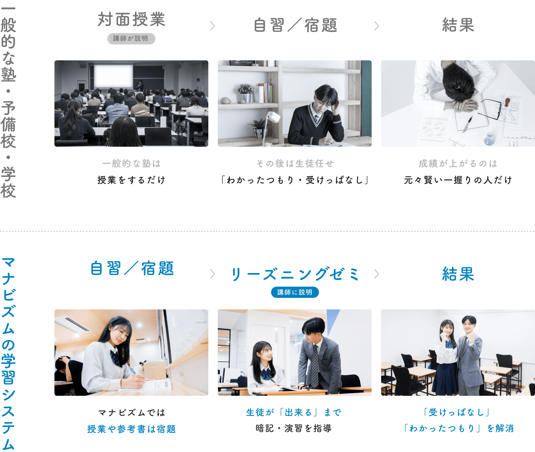 リーズニングゼミ