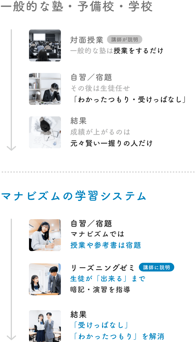 リーズニングゼミ