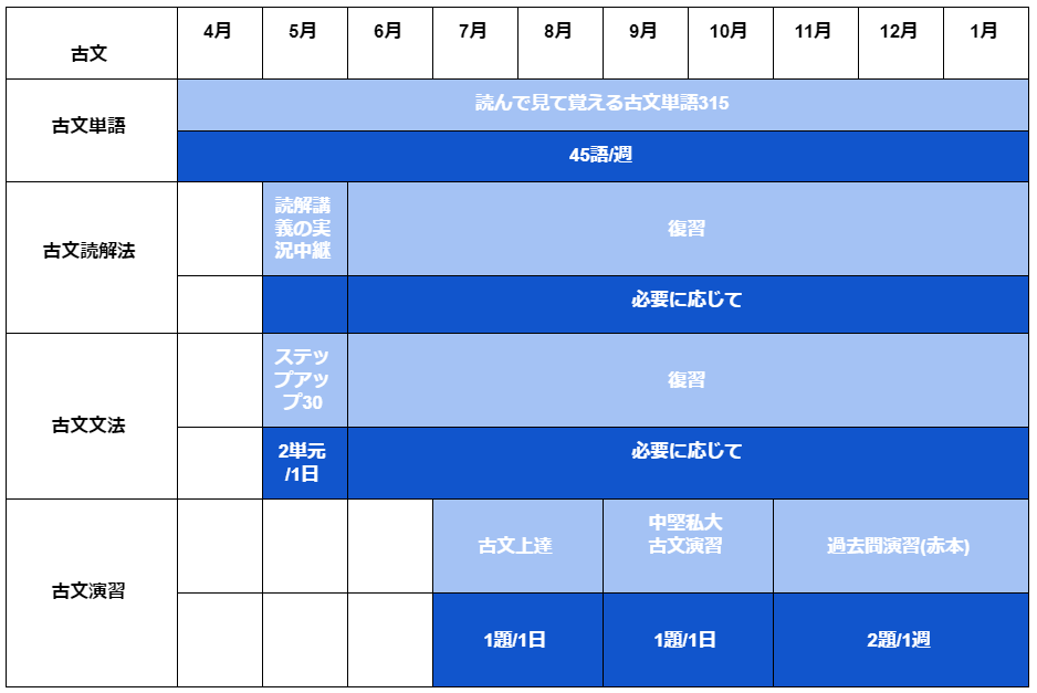 国語編 専修大学の入試対策 オススメ参考書 難関私大専門塾 マナビズム