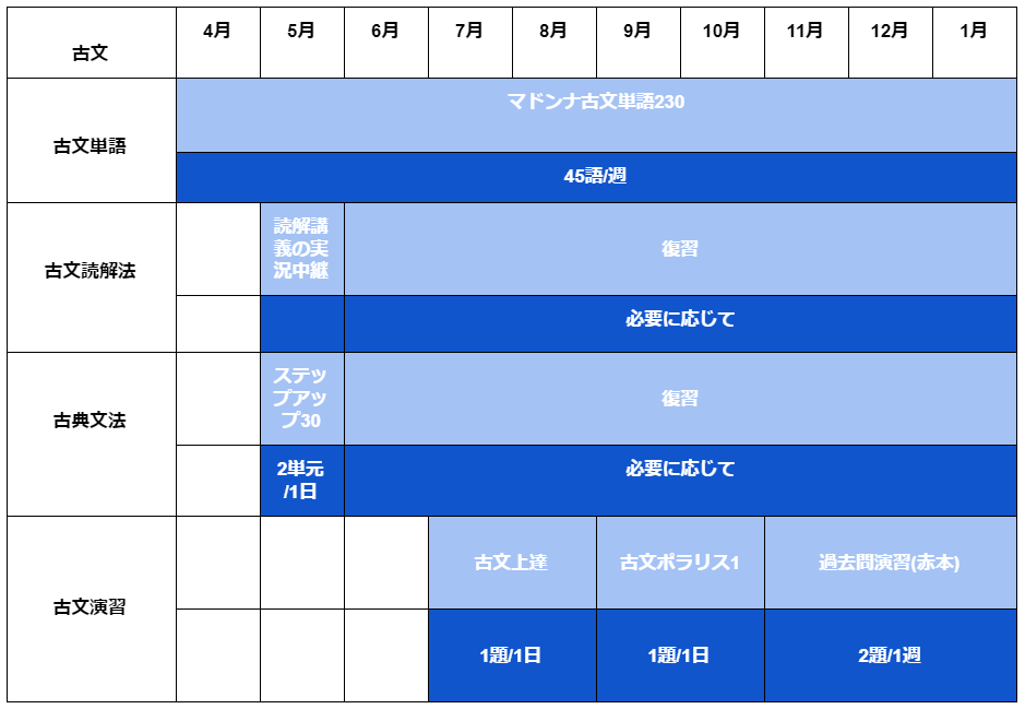 国語編 同志社女子大学の入試対策 オススメ参考書 難関私大専門塾 マナビズム