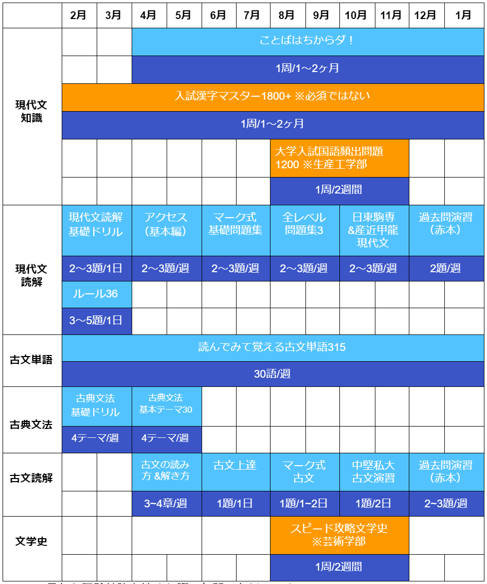 国語編 日本大学の入試対策 オススメ参考書 難関私大専門塾 マナビズム