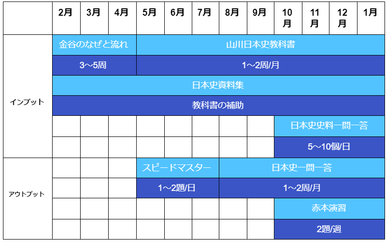 日本史編 駒澤大学の入試対策 オススメ参考書 難関私大専門塾 マナビズム