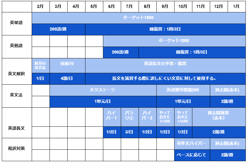 英語編 日本女子大学の入試対策 オススメ参考書 難関私大専門塾 マナビズム