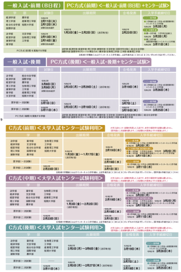 近畿大学 センター利用 得点率についてまとめてみた 難関私大専門塾 マナビズム