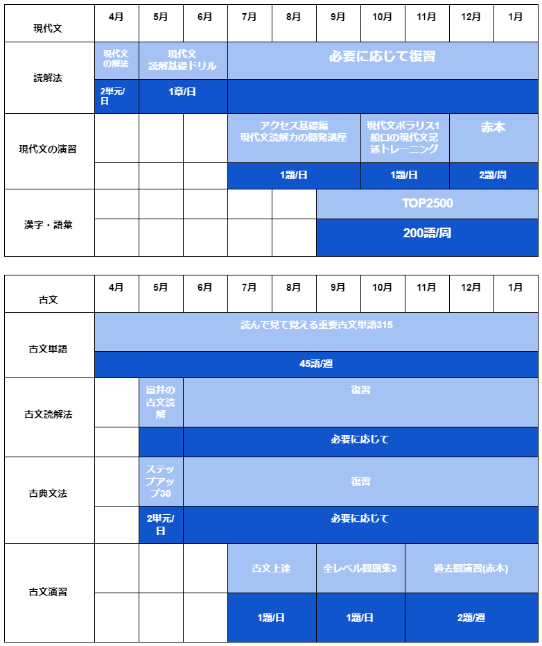 国語編 成蹊大学の入試対策 オススメ参考書 難関私大専門塾 マナビズム