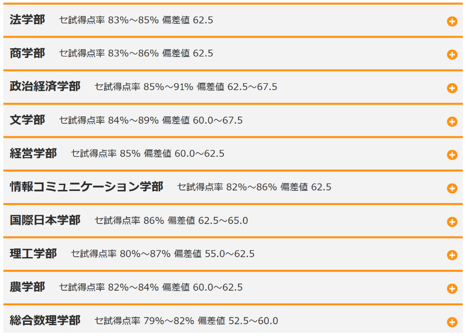 明治大学 センター利用 得点率についてまとめてみた 難関私大専門塾 マナビズム