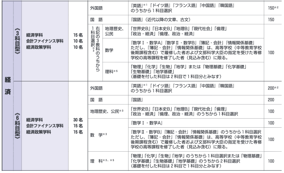 立教大学 センター利用 得点率についてまとめてみた 難関私大専門塾 マナビズム