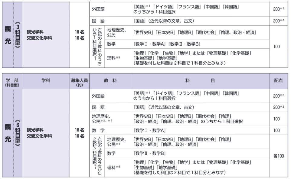 立教大学 センター利用 得点率についてまとめてみた 難関私大専門塾 マナビズム