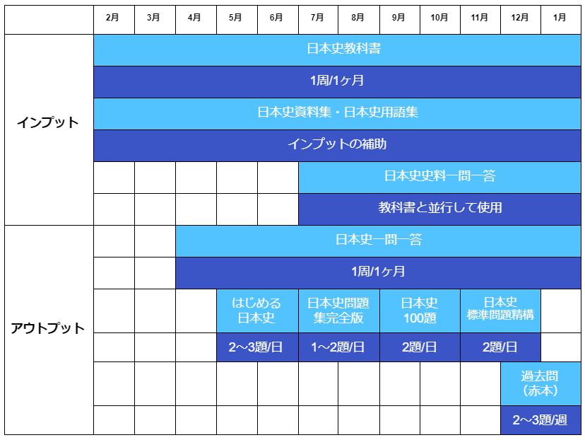 日本史編 早稲田大学の入試対策 オススメ参考書 難関私大専門塾 マナビズム