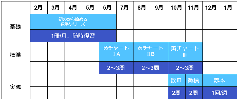 数学編 日本女子大学の入試対策 オススメ参考書 難関私大専門塾 マナビズム