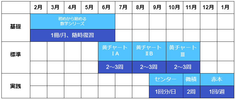 数学編 武庫川女子大学の入試対策 オススメ参考書 難関私大専門塾 マナビズム