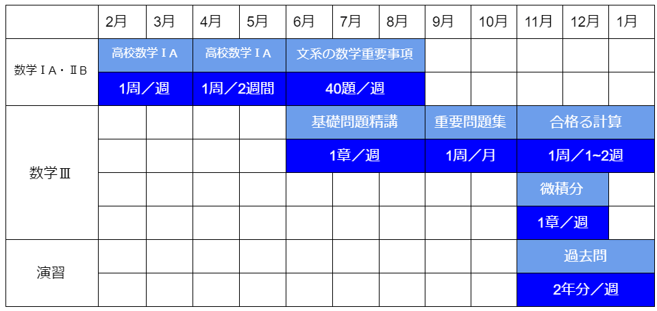 数学編 勉強法 オススメ参考書 問題集 難関私大専門塾 マナビズム