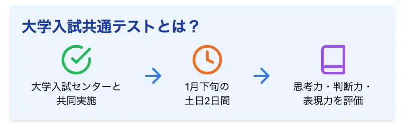 大学入試共通テストとは？