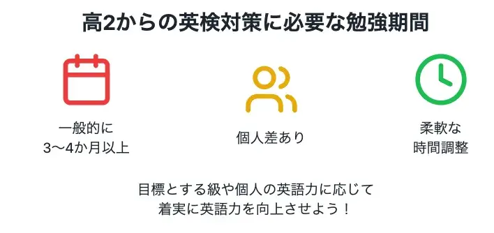 高2からの英検対策に必要な勉強期間