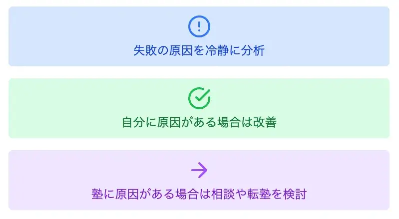 塾選びで失敗した！後悔しないためにできること