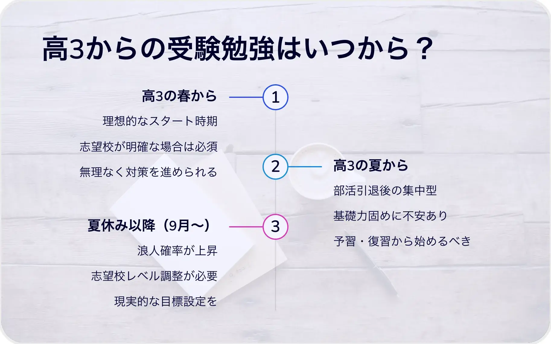 高3からの受験勉強はいつから始めるのか