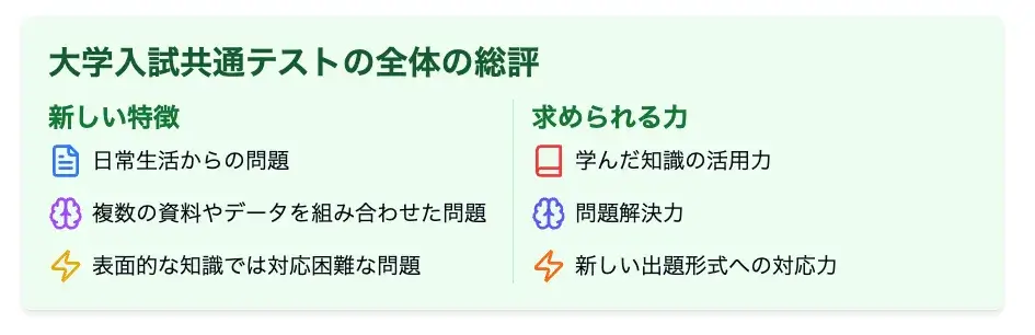 大学入試共通テストの全体の総評