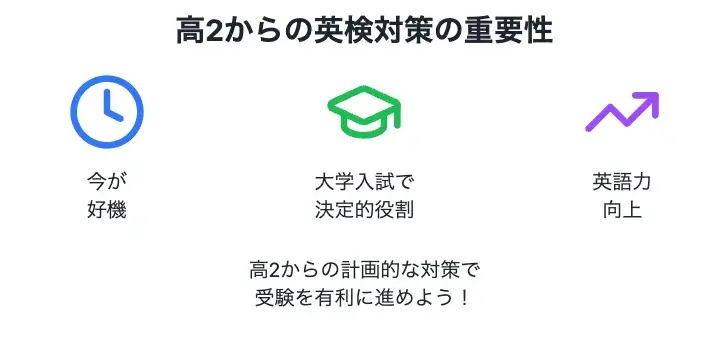 高2からの英検対策は必要