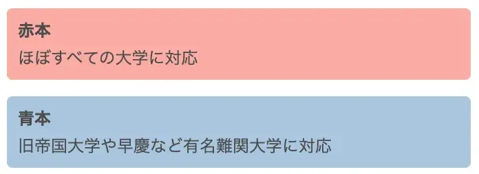 大学受験の過去問で知っておきたい赤本・青本の違い