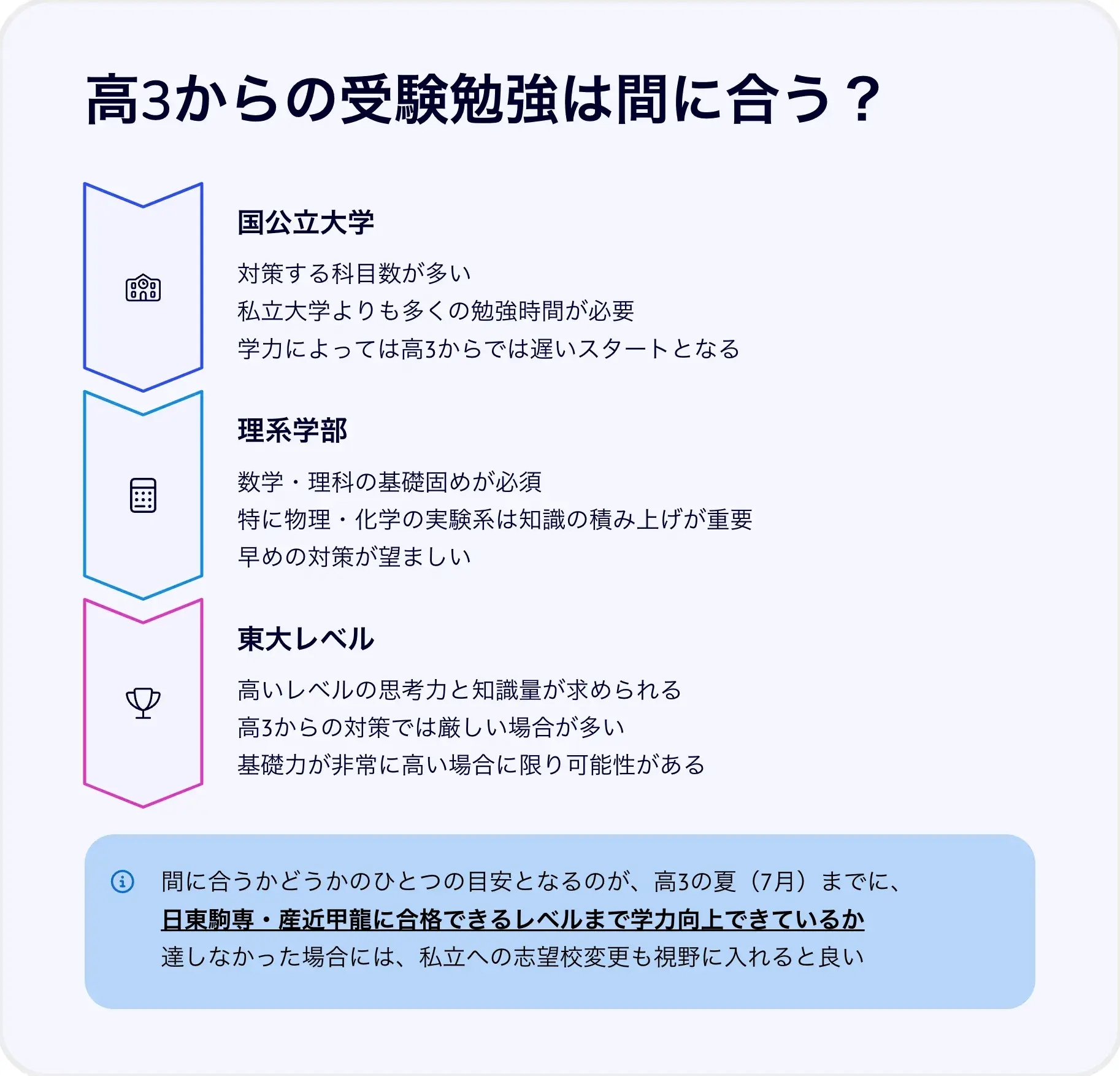 【志望校別】高3からの受験勉強は間に合う？